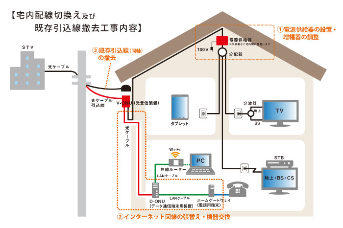 株式会社goolight 光かわる未来